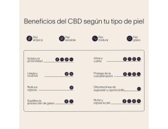 The(BEEMINE)Lab Loción Corporal CBD + Miel, 220 ml